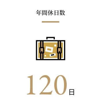 年間休日数
