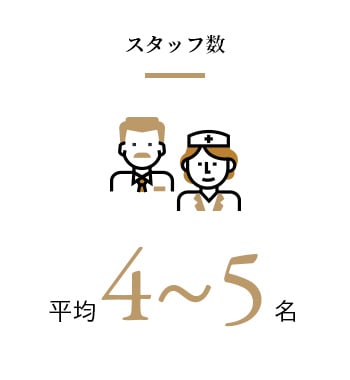 スタッフ数
