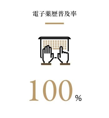 電子薬歴普及率